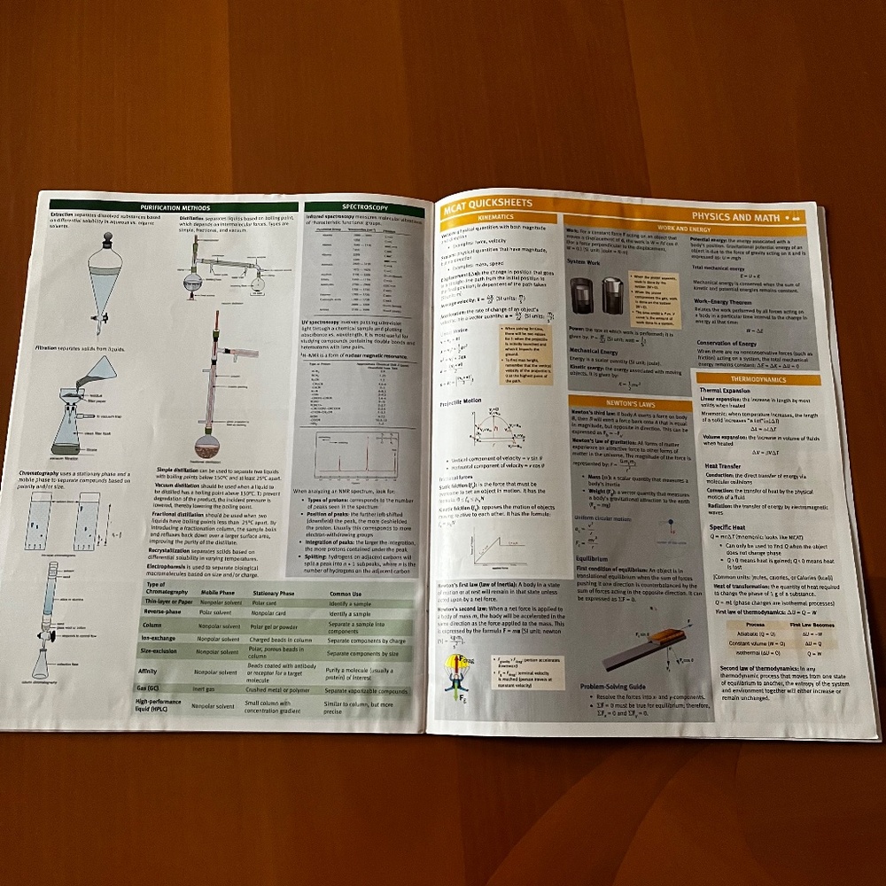 KAPLAN MCAT quick sheets - Picture 5 of 6